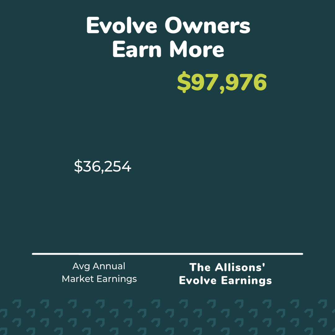 Evolve B2B Earn More Ad