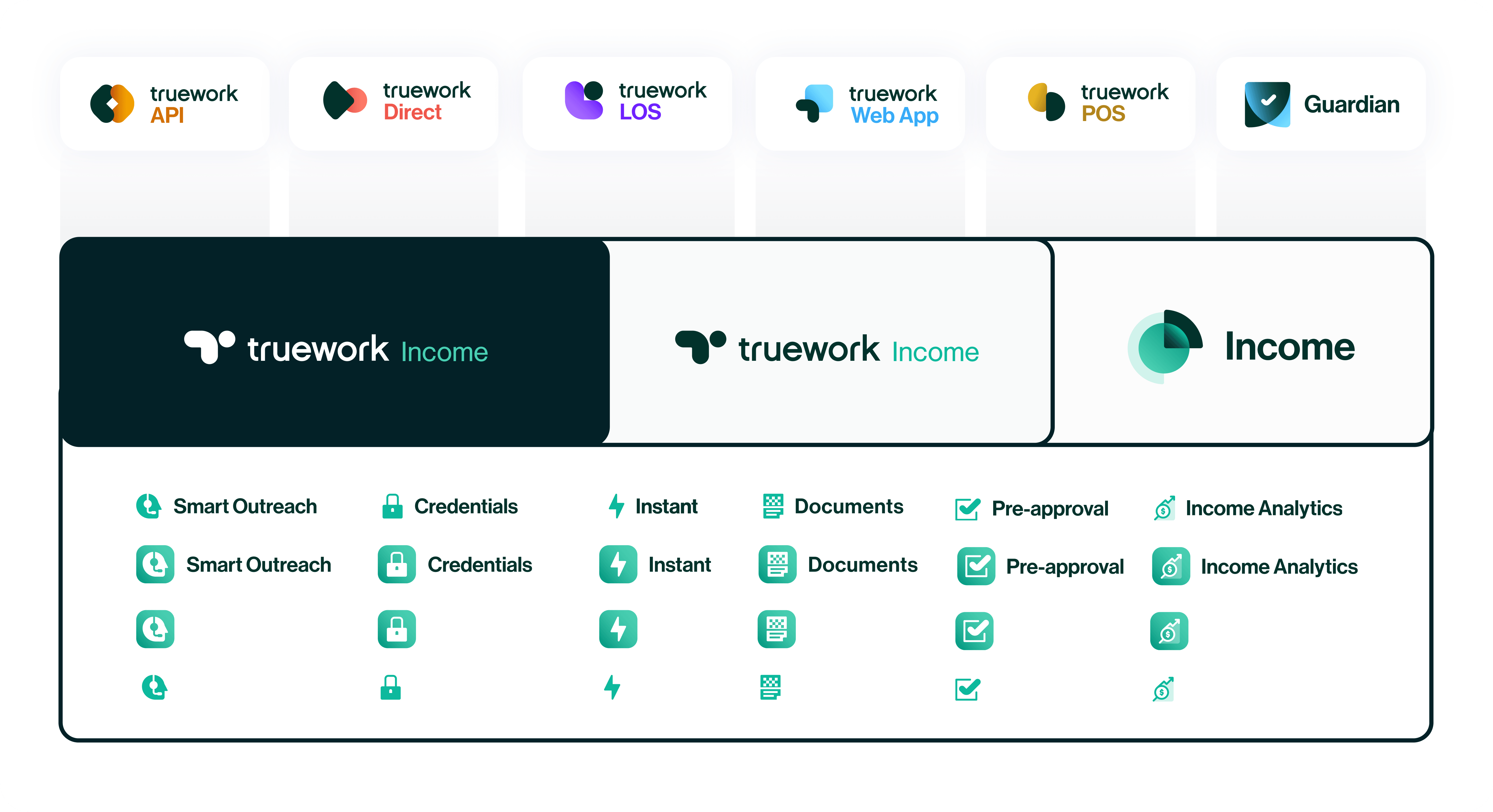 Truework Brand Sub brands
